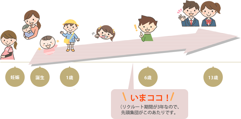 エコチル調査とは